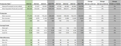 Porco Mine (CNW Group/Santacruz Silver Mining Ltd.)