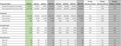 Bolivar Mine (CNW Group/Santacruz Silver Mining Ltd.)