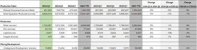 Production Summary – Total (CNW Group/Santacruz Silver Mining Ltd.)