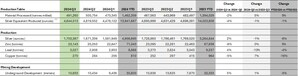 Santacruz Silver Produces 4,644,013 Silver Equivalent Ounces in Q3 2024