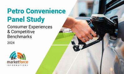 Access the Petro-Convenience panel study results at www.marketforce.com/panel-results.  Top fuel and c-store brands are ranked to provide industry insights.