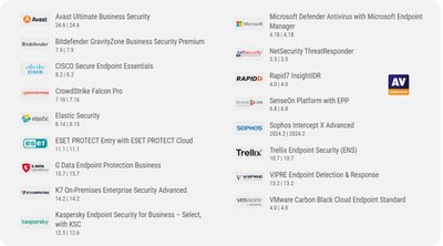 AV-Comparatives – Tested Cybersecurity Products 2024