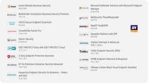 AV-Comparatives pubblica gli ultimi risultati dei test sulla sicurezza informatica aziendale: Prodotti ad alte prestazioni per protezione e prestazioni certificate