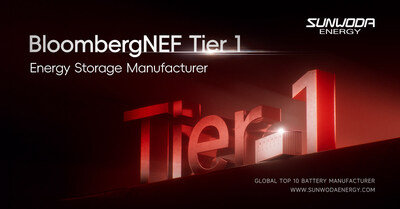 欣旺達能源科技獲評BNEF Tier 1全球一級儲能廠商 (PRNewsfoto/Sunwoda Energy)
