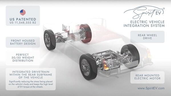 Una ilustración del sistema patentado Spirit EV que se puede integrar en cualquier carrocería nueva o clásica. (PRNewsfoto/Autos eléctricos RBW)