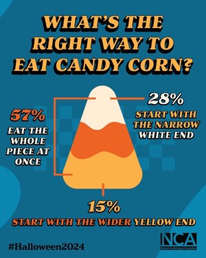What's the right way to eat candy corn?