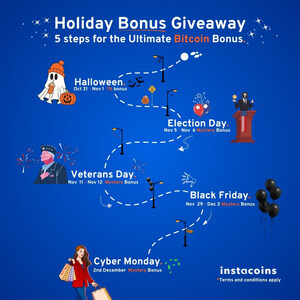 Instacoins Announces Comprehensive Holiday Bonus Giveaway for Bitcoin Buyers