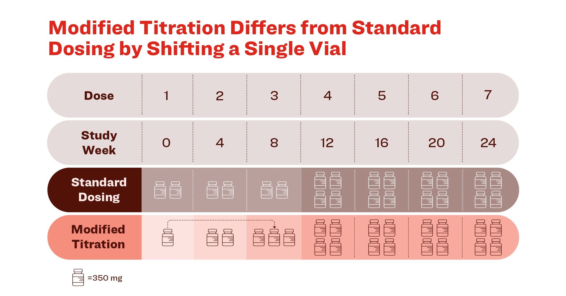 The Rationale Behind Low Dose Initiation in Medication Titration The Logic of Dose Titration: Why Doctors Start Low
