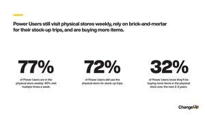 ChangeUp Survey Reveals What Shoppers Demand of the Grocery Store Experience