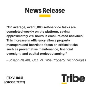 Tribe Property Technologies Provides Update on Tribe Home, Demonstrating Increased Efficiencies with Property Management Platform