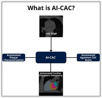 AI-CAC illustration referenced from Naghavi et al in npj Digital Medicine (Nature)