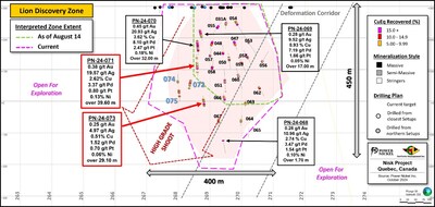 Figure 1: Longitudinal view of the Lion Zone Discovery; assay results from PN-24-071 and PN-24-073 are presented in red. The current size the of the zone is derived from observation of semi-massive to massive sulphides. An interpreted deformation corridor appears to control the presence and thickness of mineralized sulphides. (CNW Group/Power Nickel Inc.)