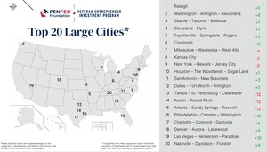 PenFed Foundation Study Reveals Top U.S. Cities for Veteran Entrepreneurs in 2024