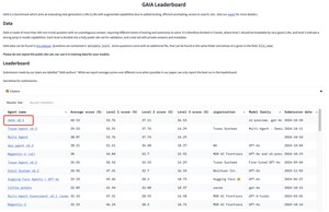 The Tianqiao &amp; Chrissy Chen Institute's OMNE Framework for Long-term AI Memory Claims Top Spot on GAIA Leaderboard