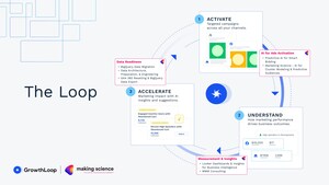 Making Science and GrowthLoop Partner to Revolutionize AI-Driven Marketing, Just in Time for the Holiday Rush