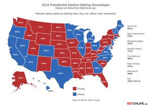 Pennsylvania Political Betting Markets Soar in Popularity as Election Day Nears