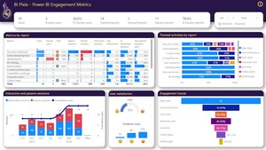 DataChant Consulting Now Available in the Microsoft Azure Marketplace