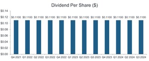 Tetragon Financial Group Limited Announcement of Dividend