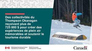 Les communautés de la reçoivent plus de 725 000 $ pour créer des expériences de plein air mémorables ainsi que pour soutenir le tourisme durable