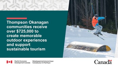 Thompson Okanagan communities receive over $725,000 to create memorable outdoor experiences and support sustainable tourism
