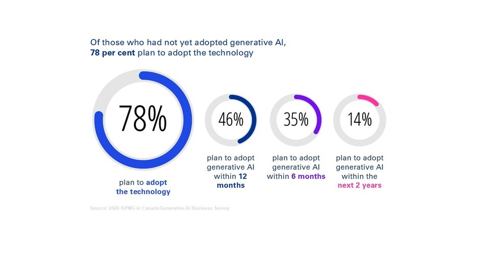 Comparing Generative AI Platforms and Pricing Models in Canada