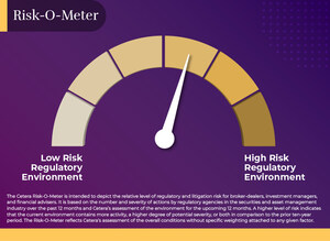 Cetera Launches Risk-O-Meter to Help Advisors Understand and Navigate Changing Regulatory Landscape