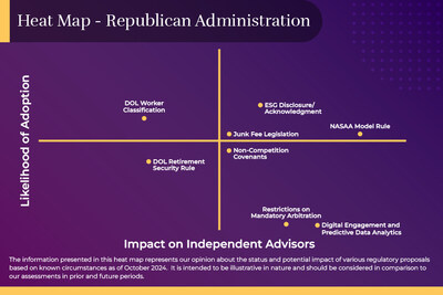 Heat Map - Republican Administration