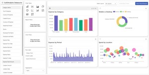 SutiDAnalytics Boosts Data Analysis with Intelligent Features and Seamless Integration