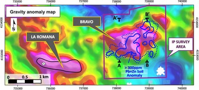 Figure 1 – Bravo gravity target and Pb+Zn soil anomaly, showing the IP survey location and helicopter electromagnetic cross-sections (A-A’, and B-B’). The map also highlights the proximity to the La Romana gravity anomaly and copper discovery. (CNW Group/Pan Global Resources Inc.)