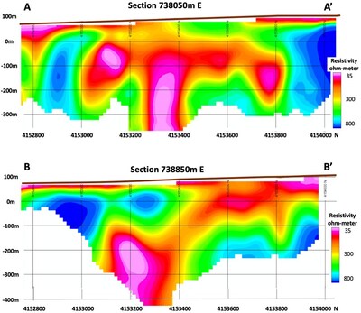 Figure 2 – Helicopter electromagnetic survey cross sections A-A’ and B-B’, highlighting strong resistivity/conductivity anomalies (pink) coincident with the Bravo gravity anomaly. (CNW Group/Pan Global Resources Inc.)