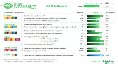 SSI Q3 2024 Results