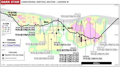 Figure 2: Dark Star Long Section – extending mineralization at depth (CNW Group/Orla Mining Ltd.)