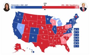 Axis My America Poll, in Partnership with ITV Gold, Predicts Trump's Victory in 2024 U.S. Presidential Election with Republicans Leading in Electoral Votes