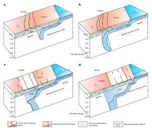 China University of Geosciences (Beijing) Unveils Clues to an Enigmatic Geological Process