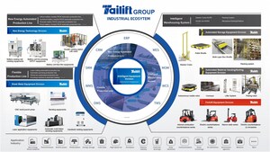 Tailift Shines at FABTECH 2024, Forging Global Partnerships to Drive the Future of Intelligent Manufacturing