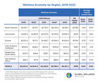 Wellness Economy by Region, 2019-2023