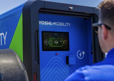 Yoshi Mobility has brought its EV charging solutions to market with enterprise customers including major OEMs, autonomous vehicle companies, and rideshare operators across the country.