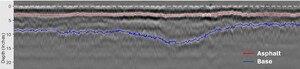 Infrasense Completes Ground Penetrating Radar Evaluation of County Roads in California