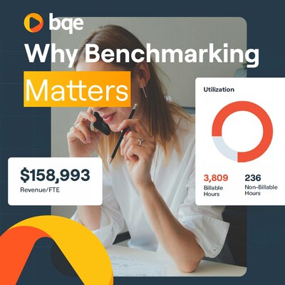 Benchmarking Report Graphic featuring text "Why Benchmarking Matters" with examples of actionable metrics.