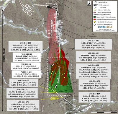 Figure 1: Map showing FDNS near-mine exploration with selected FDNS exploration drilling results (CNW Group/Lundin Gold Inc.)