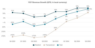 Q3_2024_earnings_graph_1.jpg