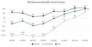 JLL Reports Financial Results for Third-Quarter 2024