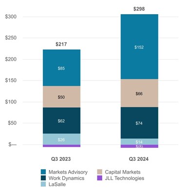 Q3_2024_earnings_graph_2.jpg