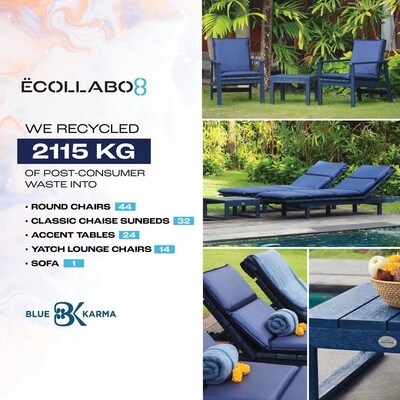 Blue Karma together with Ecollabo8 are proud to have transformed 2,115 kg of plastic waste into elegant, sustainable furniture pieces. Crafted from recycled materials, each item embodies our dedication to style, sophistication, and environmental responsibility. Through this collaboration, we hope to inspire others to recognize the value and endless possibilities of repurposed materials.