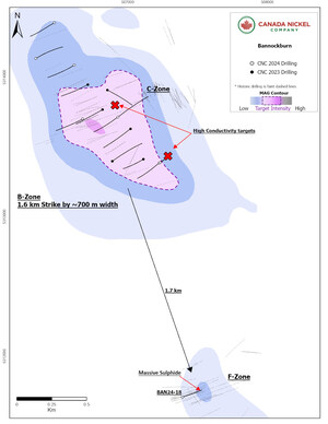 Canada Nickel Intersects Massive Sulphide at Bannockburn Project