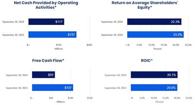 Balance Sheet and Cash Flow Review