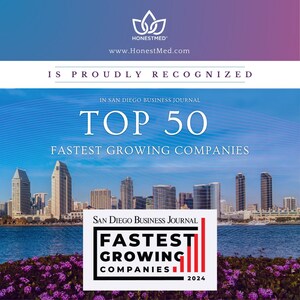 Honest Medical Recognized as One of San Diego's Fastest-Growing Companies for the Second Consecutive Year