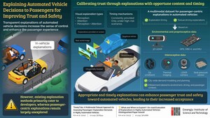 GIST Scientists Unveil Strategies to Make Self-Driven Vehicles Passenger-Friendly