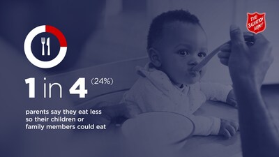 Une étude de l'Armée du Salut révèle que les soins de santé et le logement sont les préoccupations principales des Canadien(ne)s