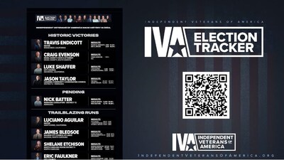 Independent Veterans of America's 2024 Election Tracker